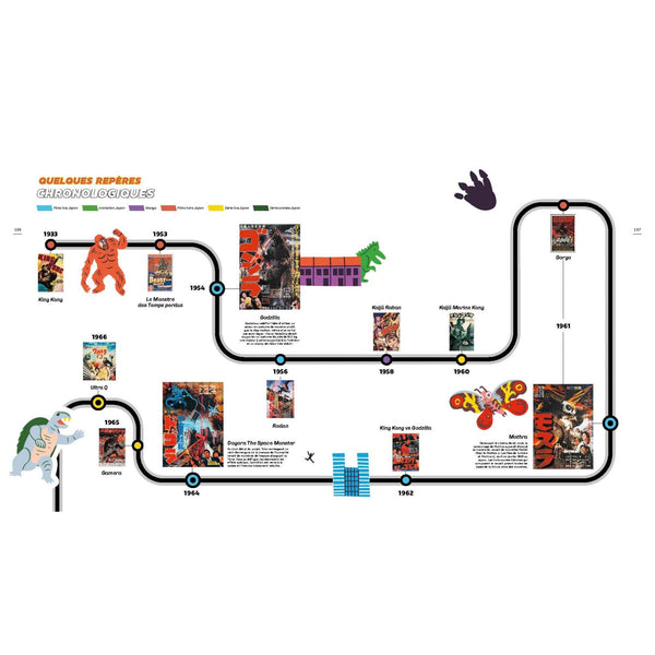 Le Guide du kaiju